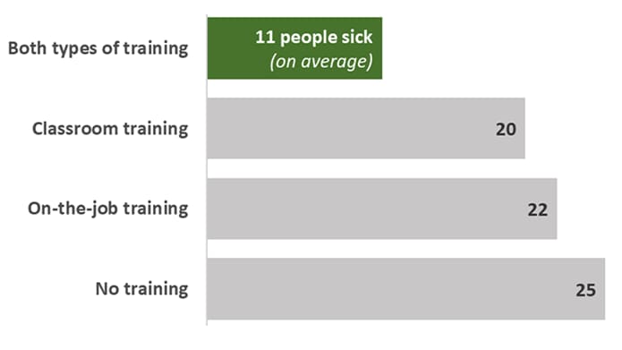 Bar chart