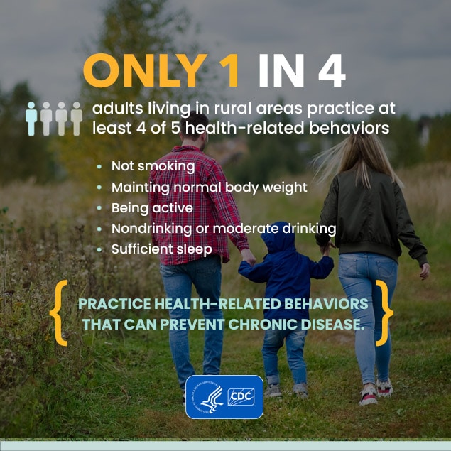 An image of a man, woman, and child walking through a grassy field towards some trees. Text over the image states, "15% of all Americans live in rural areas. Only 1 in 4 rural adults practice at least 4 of 5 health-related behaviors: - Not smoking - Maintaining normal body weight - Being active - Nondrinking or moderate drinking - Sufficient sleep. Practice health-related behaviors that can prevent chronic disease.