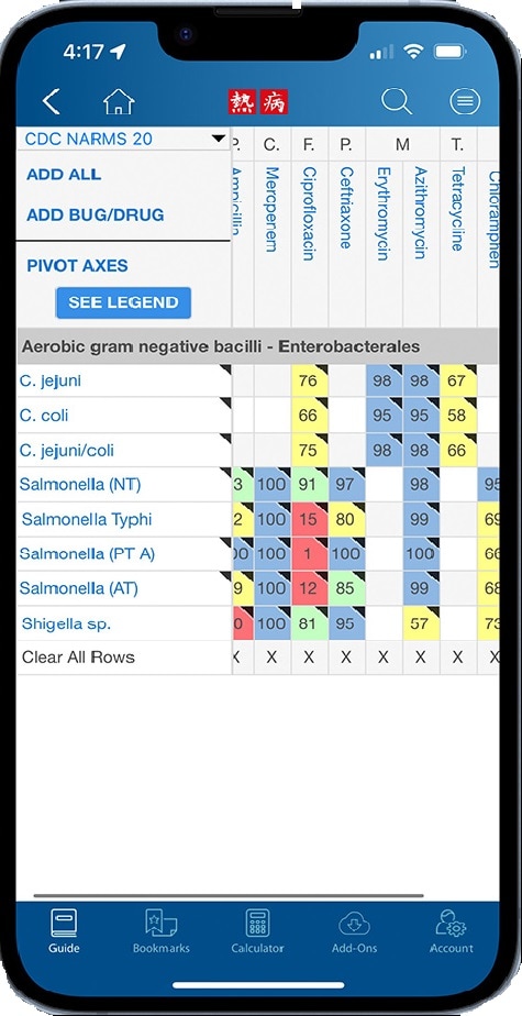 A smartphone showing an antibiogram with CDC data from the National Antimicrobial Resistance Monitoring System.