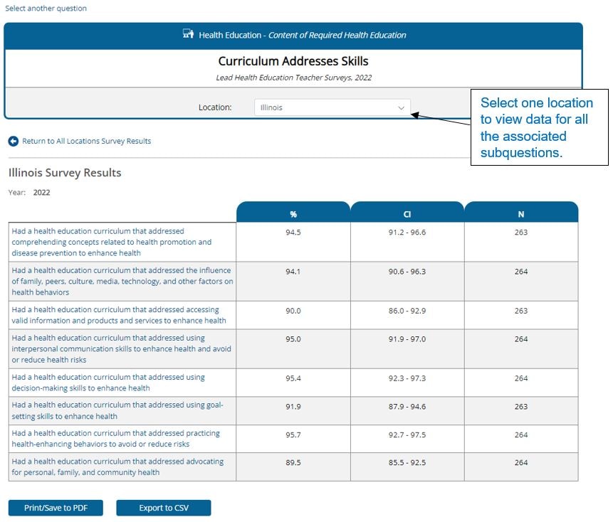 Page showing some of the Illinois survey results for "Curriculum Addresses Skills," 2022.