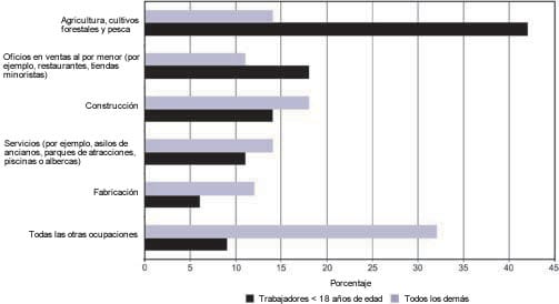 Diagrama. Vista a%26eacute;rea del lugar del acontecimiento