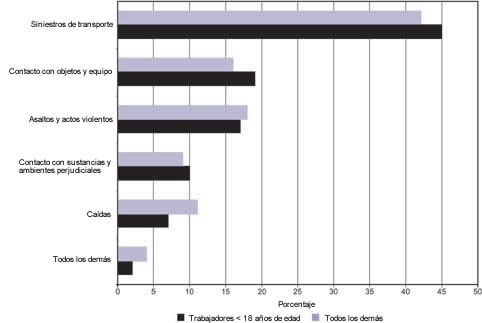 Diagrama. Vista a%26eacute;rea del lugar del acontecimiento