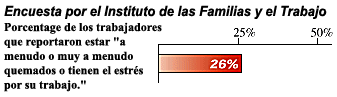 encusesta por el Instituto de las Familias y el Trabajo