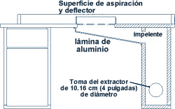 figura 2