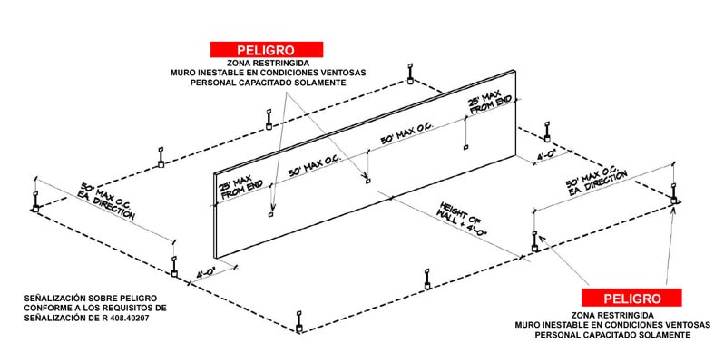 Figura 4. Diagrama de la zona de acceso restringido o limitado.