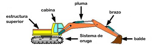 Partes de una excavadora hidr%26aacute;ulica