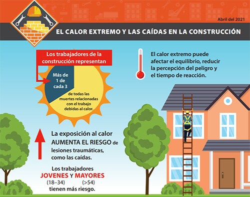 Tome medidas ahora para prevenir las enfermedades relacionadas con el calor en el trabajo