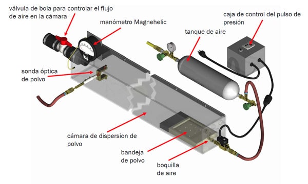 Figura 11: “Dibujo de la cámara de dispersión de polvo creada por NIOSH”.