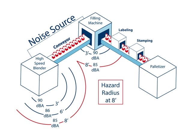 Noise map