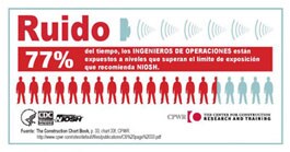 RUIDO – INGENIEROS DE OPERACIÓN