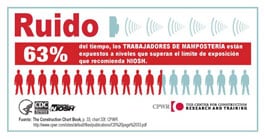 RUIDO – TRABAJADORES DE MAMPOSTERÍA