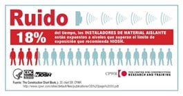 RUIDO – INSTALADORES DE MATERIAL AISLANTE