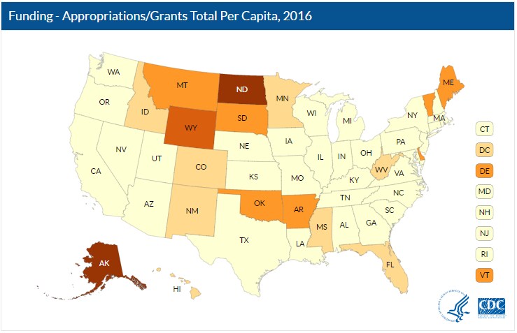 Funding-AppropriationsIM