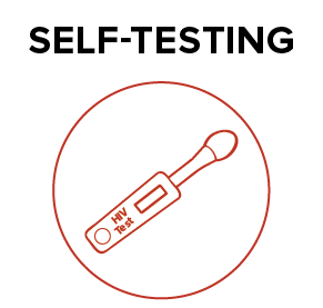 Self Testing