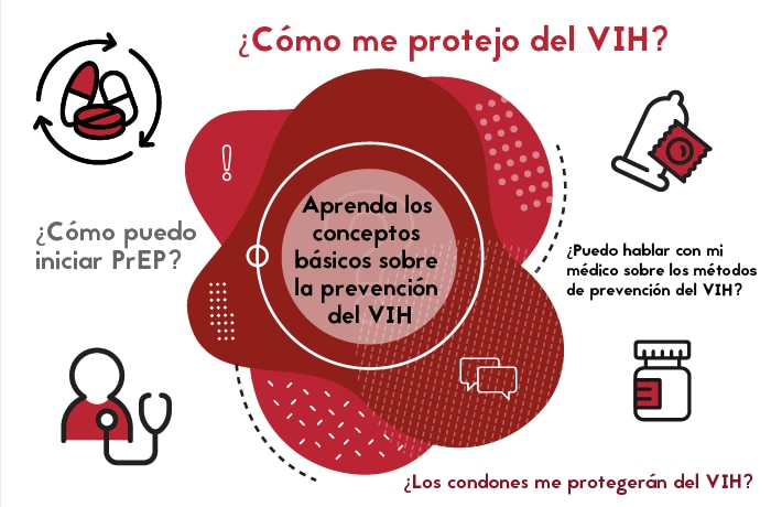 Aprenda los conceptos básicos sobre la prevención del el VIH