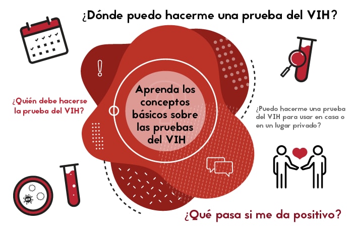 Aprenda los conceptos básicos sobre la pruebas del VIH