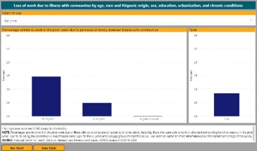 COVID-19 Monitoring Disease Burden