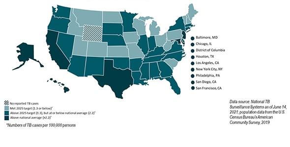 U.S. TB Indicators Report - 2020 Overall TB Incidence