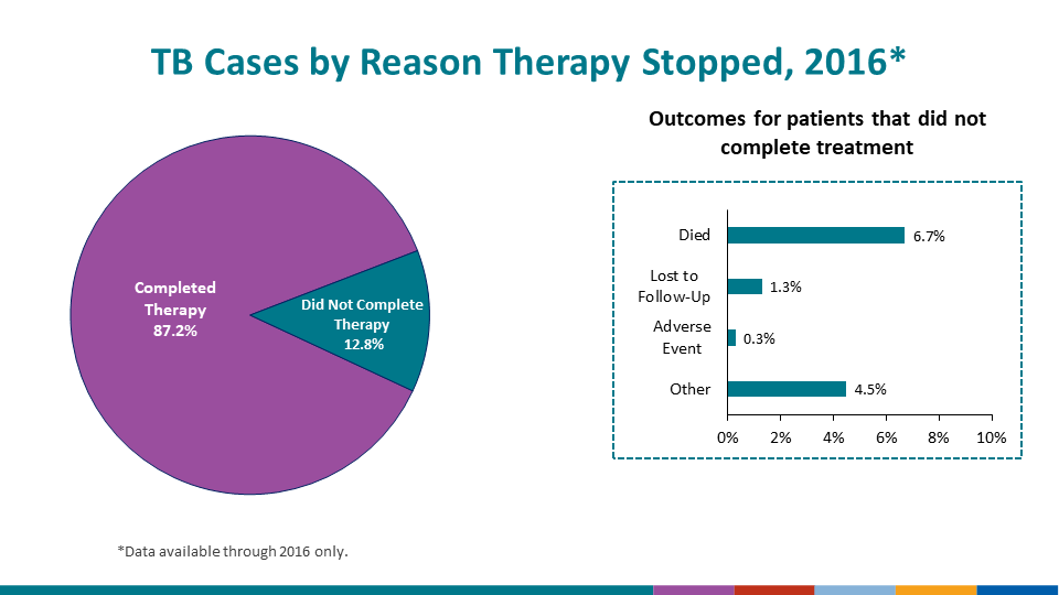 For more information, please contact Division of Tuberculosis Elimination at http://www.cdc.gov/tb/.