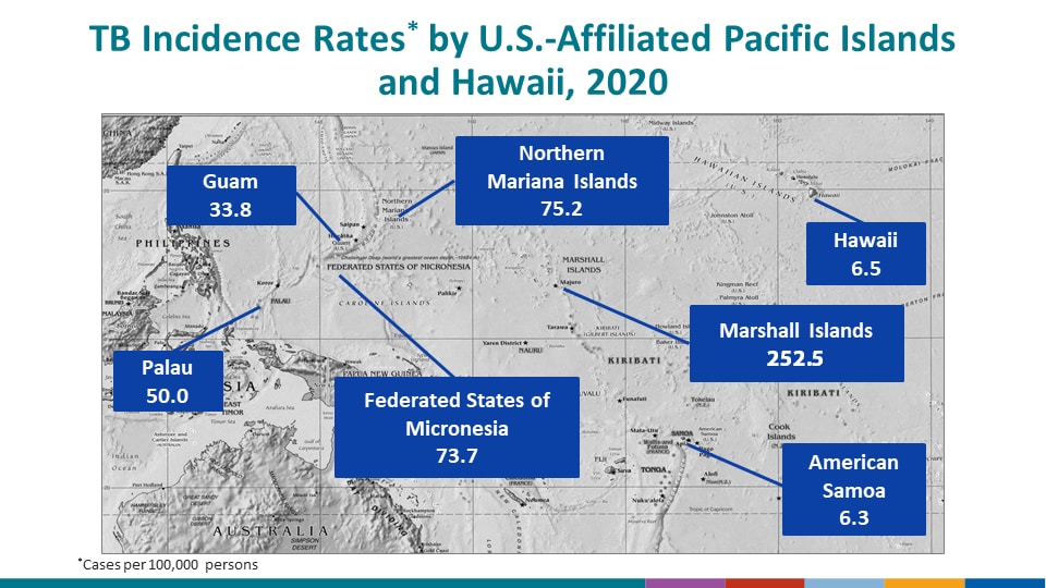 TB Incidence Rates* by U.S.-Affiliated Pacific Islands and Hawaii, 2020