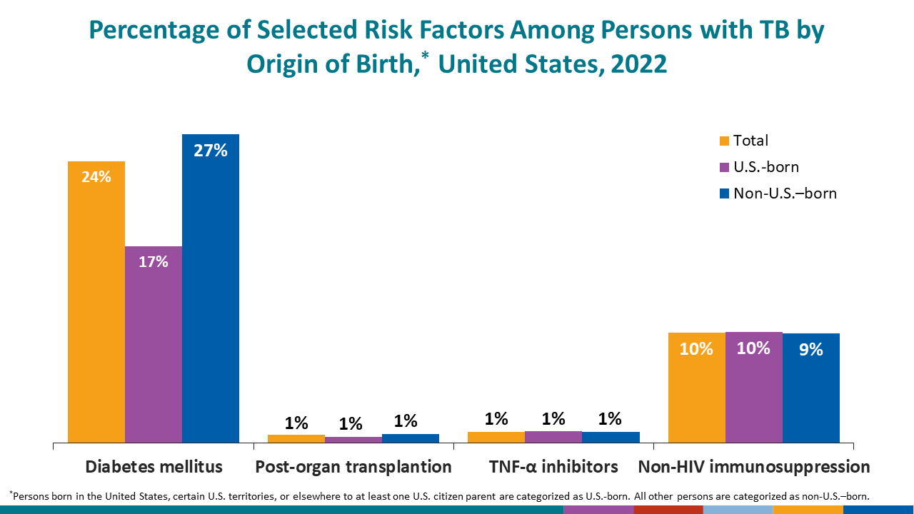 During 2019, the most recent year for which treatment completion data are available.