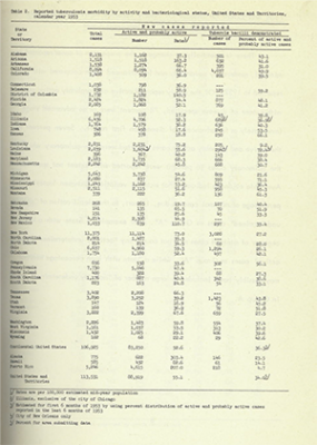 Image of 1953 CDC TB Surveillance Report.