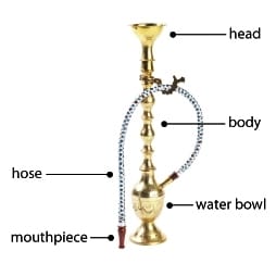 Illustrations of a hookah Pipe