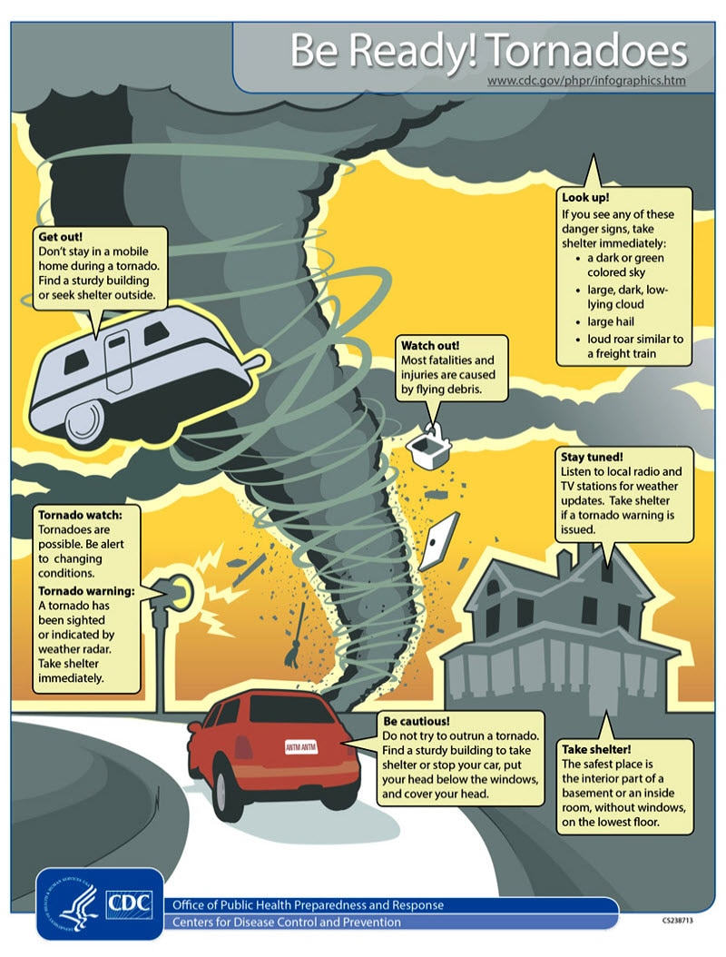 Tornado going through a town with debris flying around, a tornado siren blaring, a car driving along the street, and a house nearby.