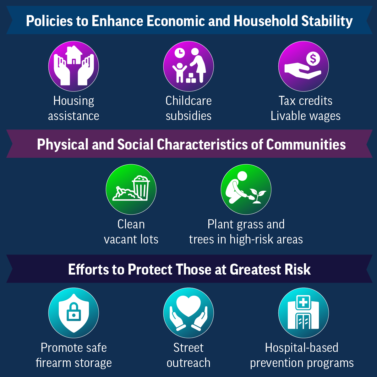 Infographic displaying comprehensive actions with approaches that work