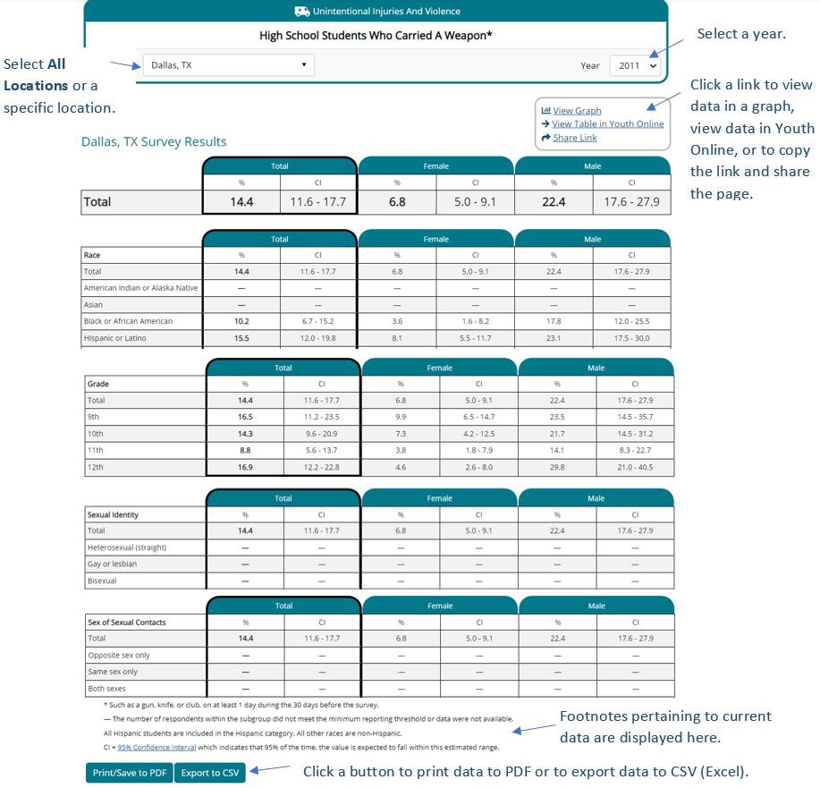 The screenshot describes the main sections of the results table.