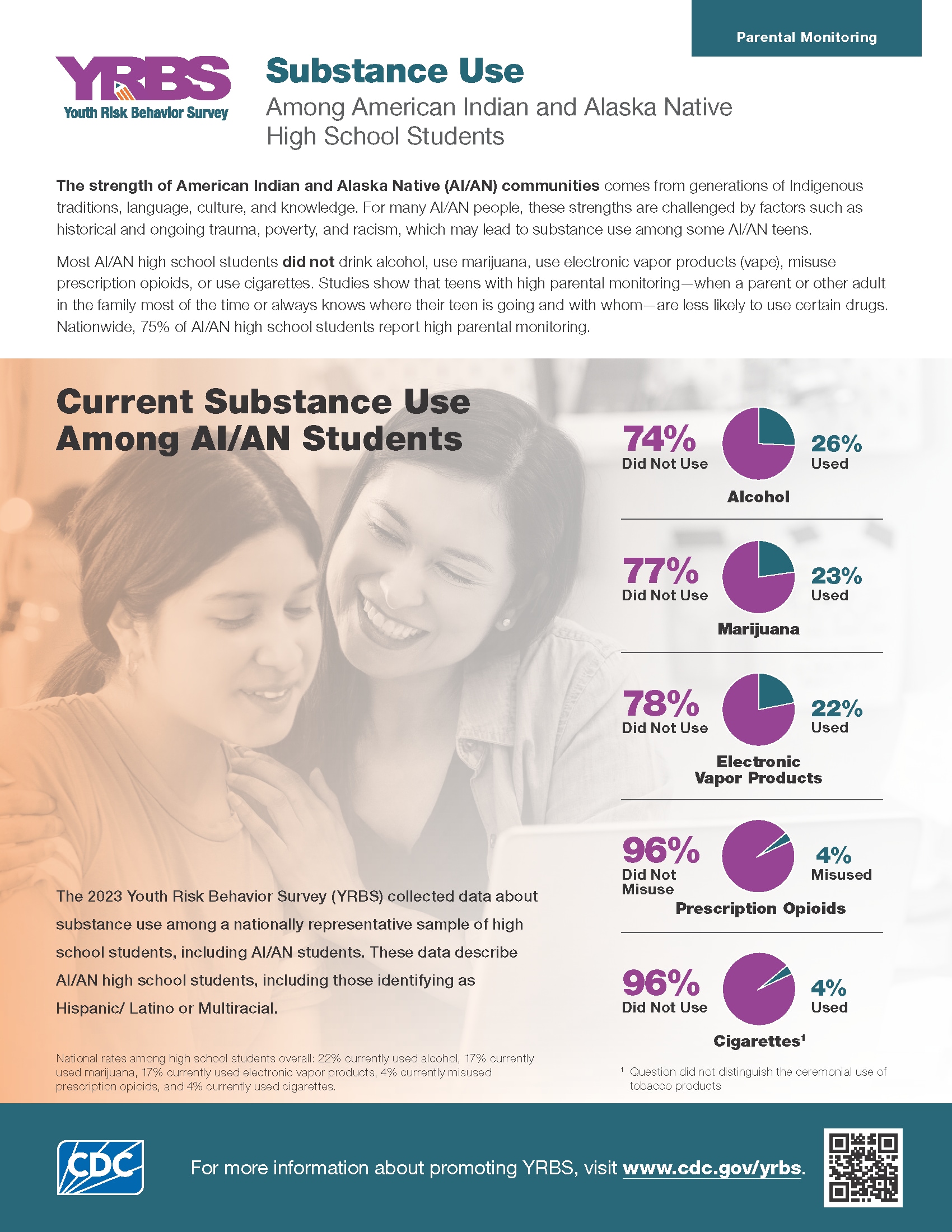 substance use