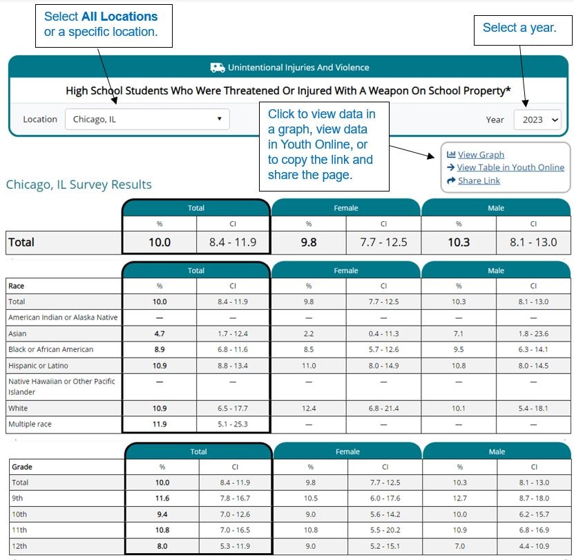 The screenshot describes the main sections of the results table.