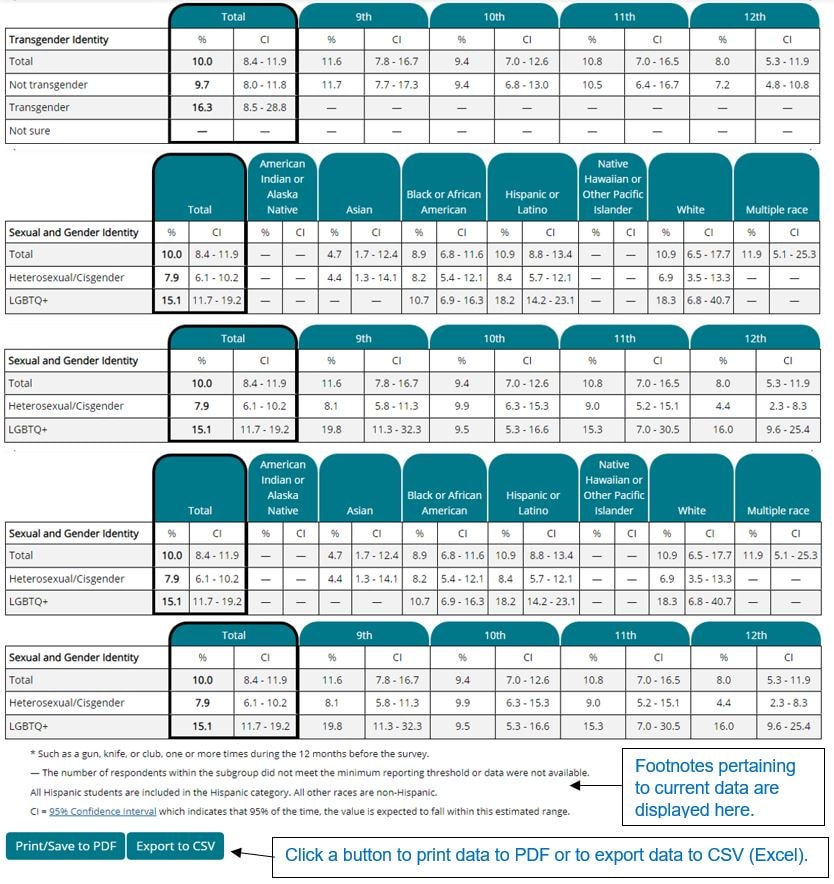 The screenshot describes the main sections of the results table.