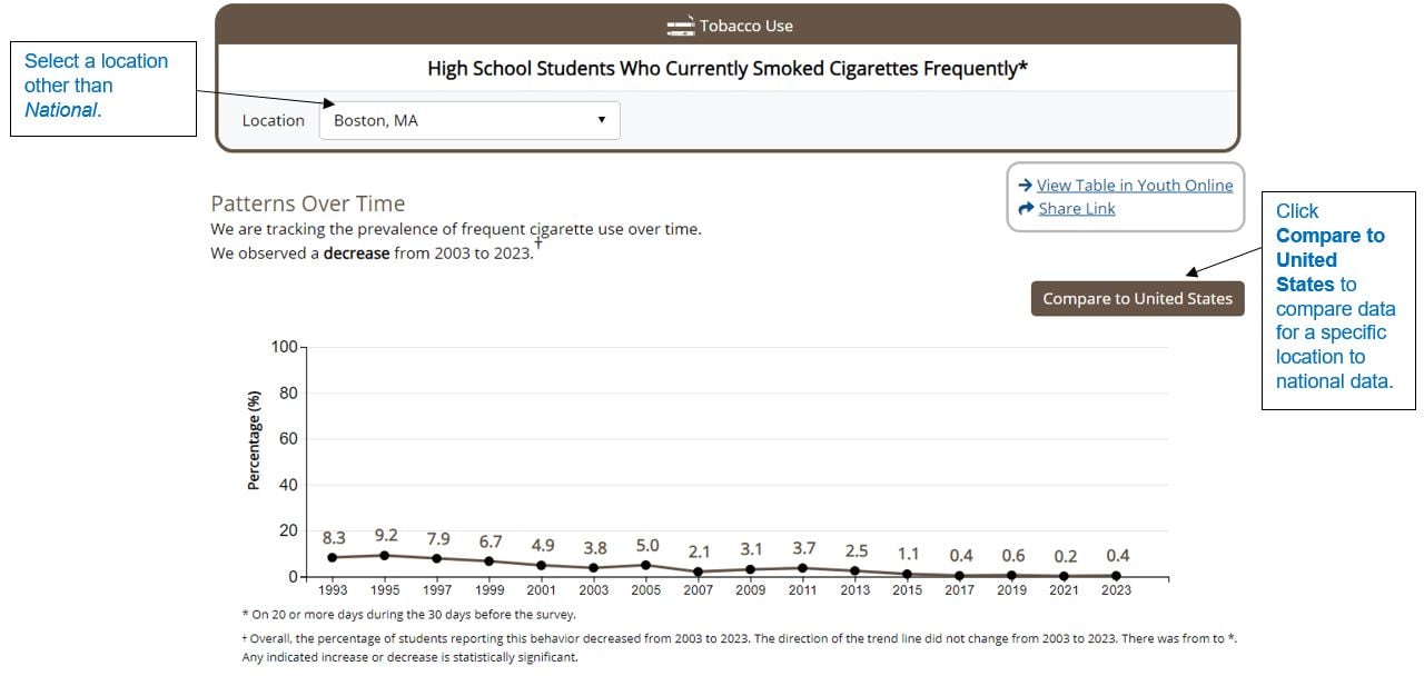 A chart shows data being compared.